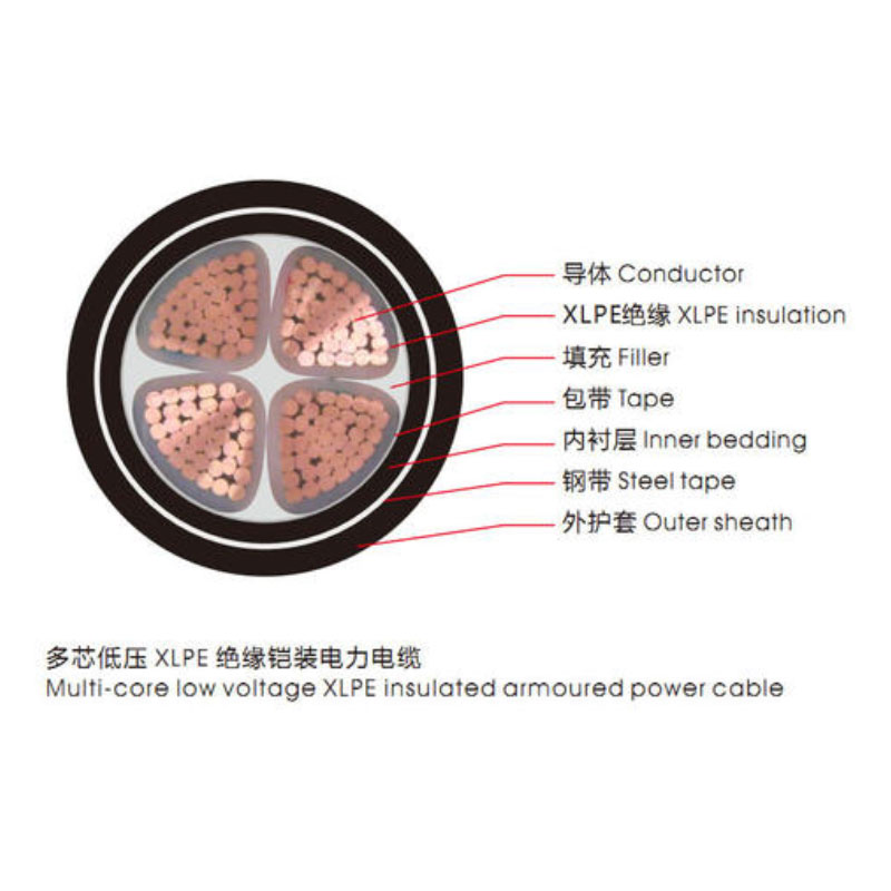 <a href='http://wuhanaili.com/vvdianlan/' target='_blank'><u>VV电缆</u></a>单芯电缆示意图