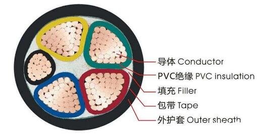 <a href='http://wuhanaili.com/vvdianlan/' target='_blank'><u>vv电缆</u></a>结构图